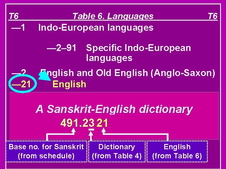 T 6 — 1 Table 6. Languages T 6 Indo-European languages — 2– 91