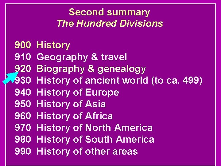 Second summary The Hundred Divisions 900 910 920 930 940 950 960 970 980