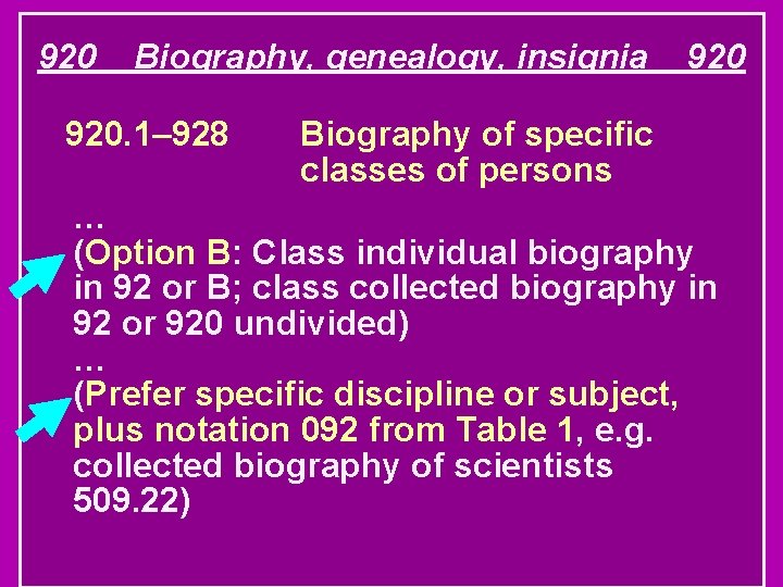 920 Biography, genealogy, insignia 920. 1– 928 920 Biography of specific classes of persons