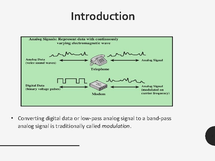 Introduction • Converting digital data or low-pass analog signal to a band-pass analog signal