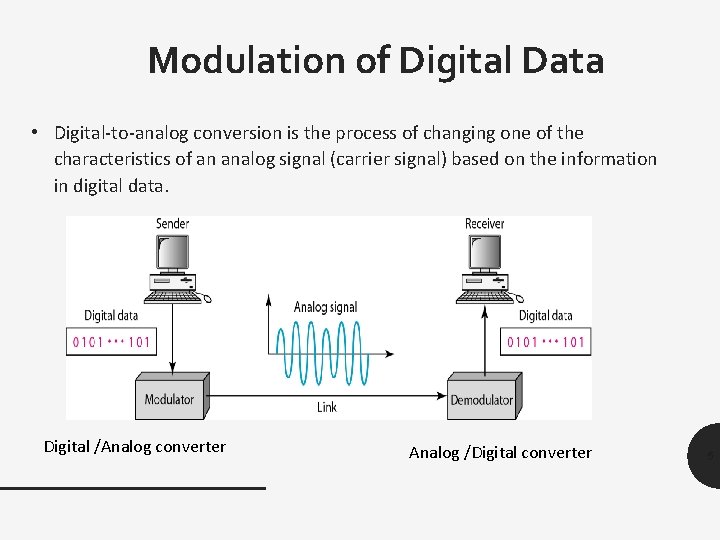 Modulation of Digital Data • Digital-to-analog conversion is the process of changing one of