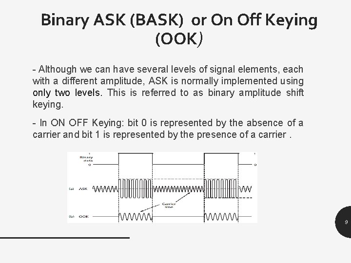 Binary ASK (BASK) or On Off Keying (OOK) - Although we can have several