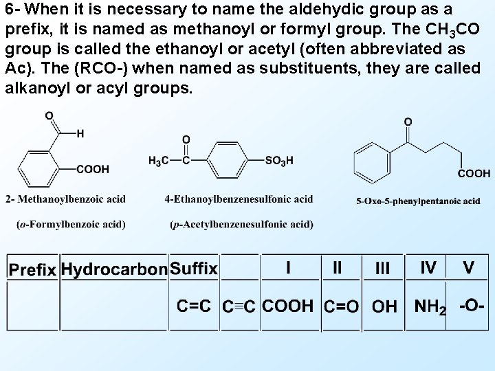 6 - When it is necessary to name the aldehydic group as a prefix,