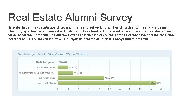Real Estate Alumni Survey In order to get the contribution of courses, thesis and