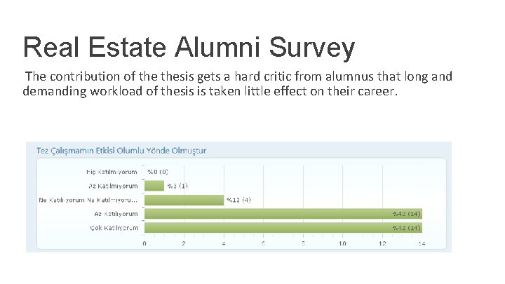 Real Estate Alumni Survey The contribution of thesis gets a hard critic from alumnus