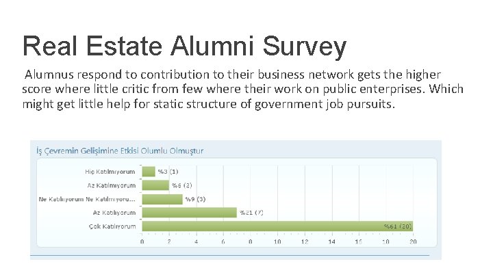 Real Estate Alumni Survey Alumnus respond to contribution to their business network gets the