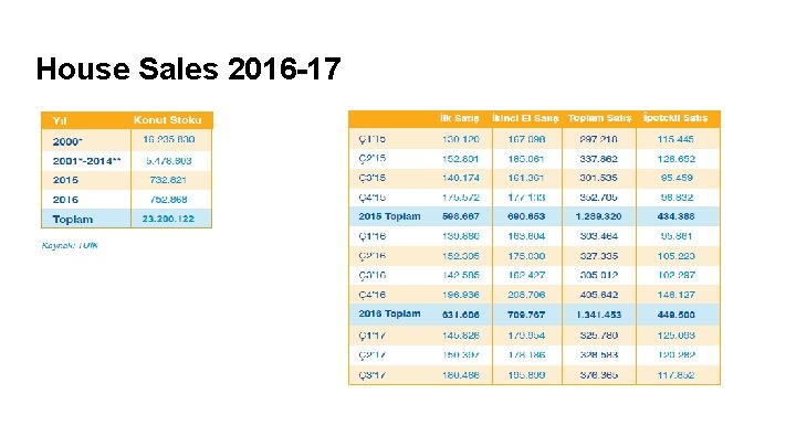 House Sales 2016 -17 