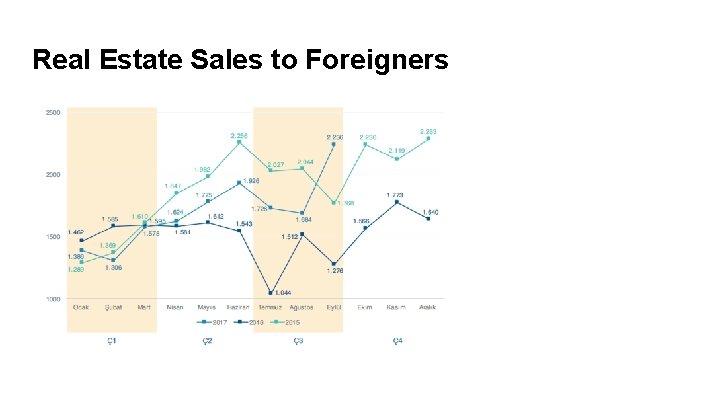 Real Estate Sales to Foreigners 