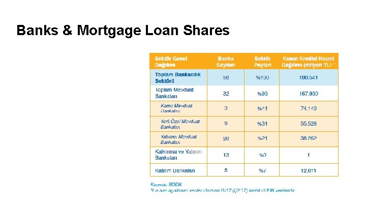 Banks & Mortgage Loan Shares 