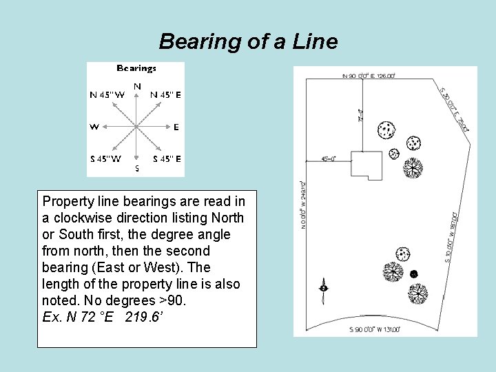 Bearing of a Line Property line bearings are read in a clockwise direction listing