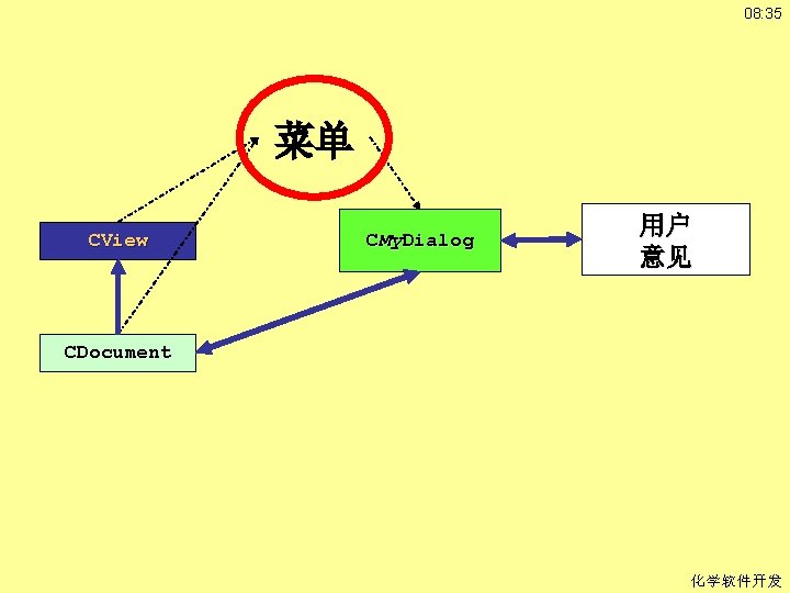 08: 35 菜单 CView CMy. Dialog 用户 意见 CDocument 化学软件开发 