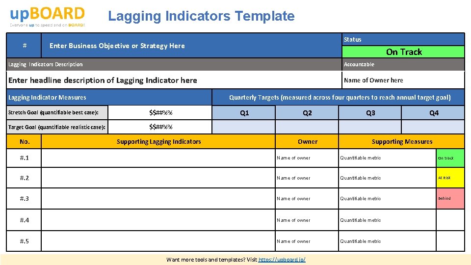 Lagging Indicators Template # Status Enter Business Objective or Strategy Here On Track Lagging