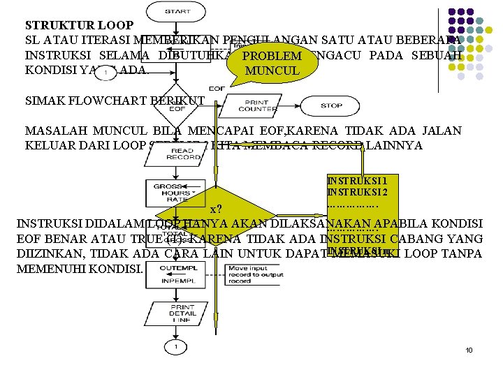 STRUKTUR LOOP SL ATAU ITERASI MEMBERIKAN PENGULANGAN SATU ATAU BEBERAPA INSTRUKSI SELAMA DIBUTUHKAN, PROBLEM