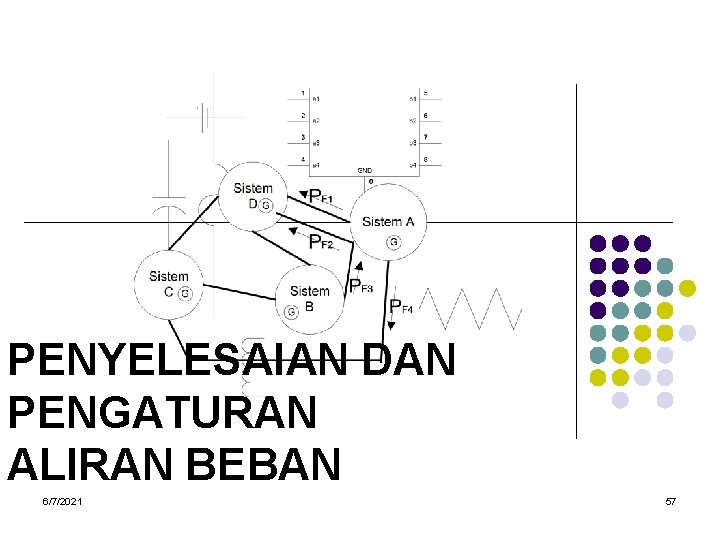 PENYELESAIAN DAN PENGATURAN ALIRAN BEBAN 6/7/2021 57 