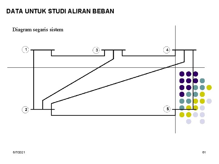 DATA UNTUK STUDI ALIRAN BEBAN Diagram segaris sistem 6/7/2021 61 