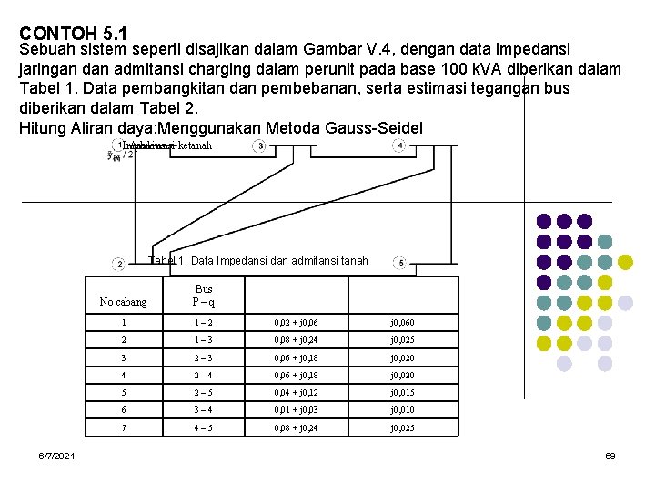 CONTOH 5. 1 Sebuah sistem seperti disajikan dalam Gambar V. 4, dengan data impedansi