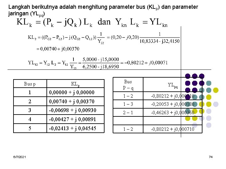 Langkah berikutnya adalah menghitung parameter bus (KLp) dan parameter jaringan (YLpq) Bus p 6/7/2021