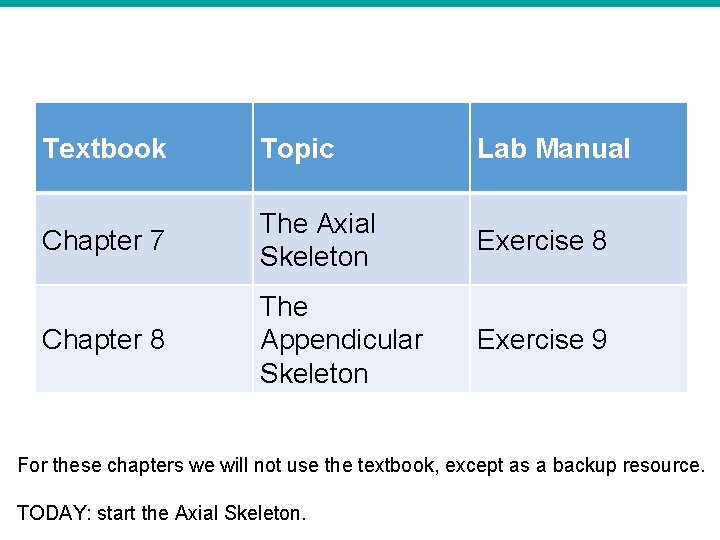 Textbook Topic Lab Manual Chapter 7 The Axial Skeleton Exercise 8 Chapter 8 The