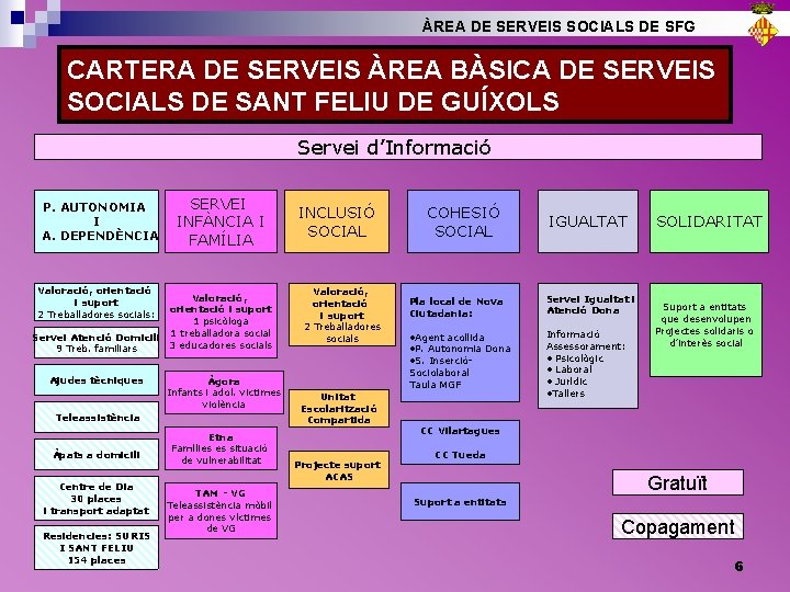 ÀREA DE SERVEIS SOCIALS DE SFG CARTERA DE SERVEIS ÀREA BÀSICA DE SERVEIS SOCIALS