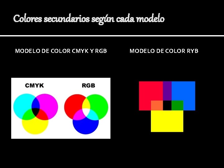 Colores secundarios según cada modelo MODELO DE COLOR CMYK Y RGB MODELO DE COLOR