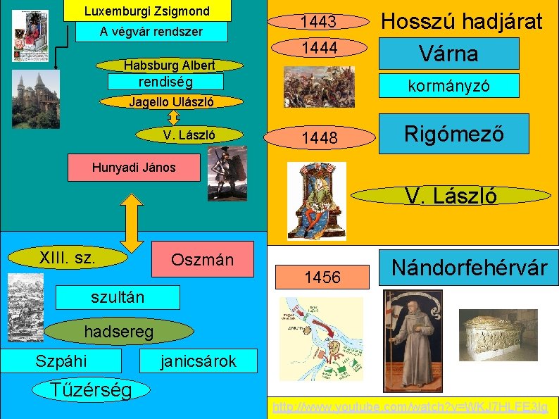 Luxemburgi Zsigmond A végvár rendszer 1443 1444 Habsburg Albert rendiség kormányzó Jagello Ulászló V.