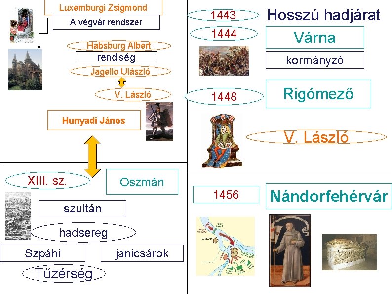 Luxemburgi Zsigmond A végvár rendszer 1443 1444 Habsburg Albert rendiség kormányzó Jagello Ulászló V.