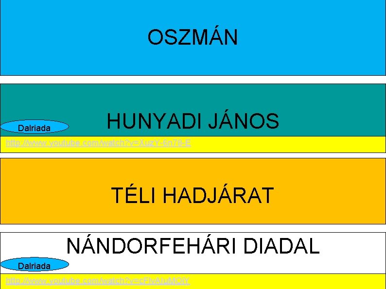 OSZMÁN Dalriada HUNYADI JÁNOS http: //www. youtube. com/watch? v=Xuz. Y-6 n 78 -E TÉLI