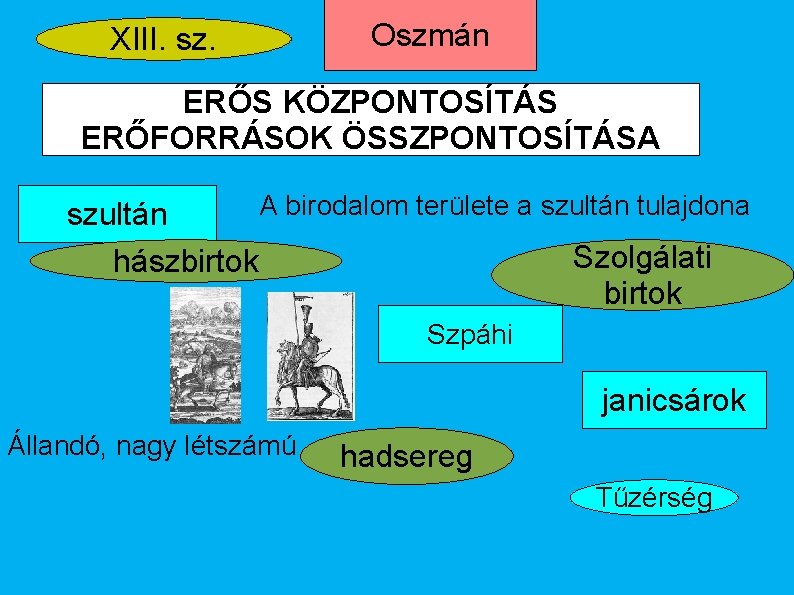 XIII. sz. Oszmán ERŐS KÖZPONTOSÍTÁS ERŐFORRÁSOK ÖSSZPONTOSÍTÁSA A birodalom területe a szultán tulajdona szultán