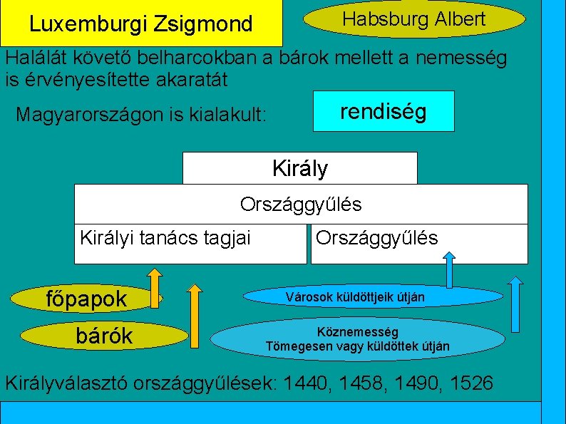 Habsburg Albert Luxemburgi Zsigmond Halálát követő belharcokban a bárok mellett a nemesség is érvényesítette