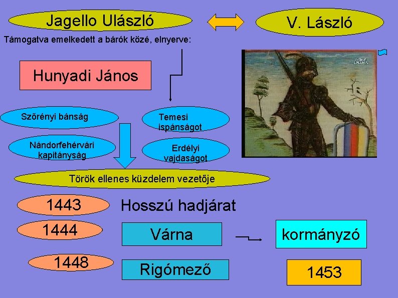 Jagello Ulászló V. László Támogatva emelkedett a bárók közé, elnyerve: Hunyadi János Szőrényi bánság