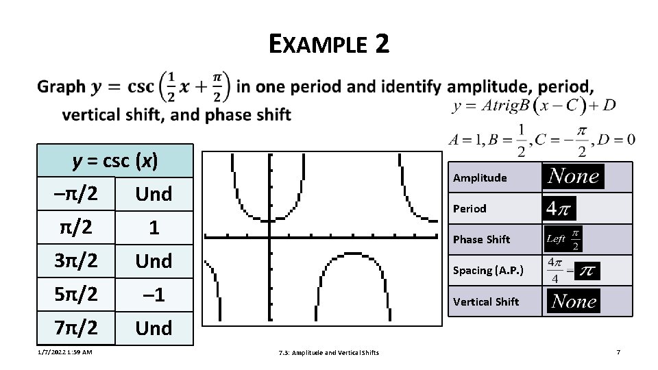 EXAMPLE 2 y = csc (x) –π/2 Und π/2 C 1 3π/2 Und 5π/2