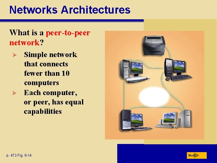 Networks Architectures What is a peer-to-peer network? Ø Ø Simple network that connects fewer