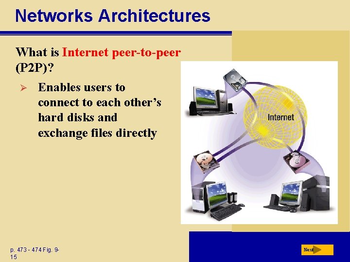 Networks Architectures What is Internet peer-to-peer (P 2 P)? Ø Enables users to connect