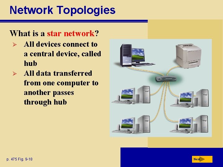 Network Topologies What is a star network? Ø Ø All devices connect to a