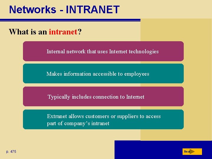 Networks - INTRANET What is an intranet? Internal network that uses Internet technologies Makes