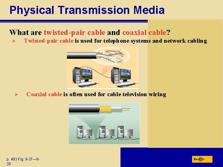 Physical Transmission Media What are twisted-pair cable and coaxial cable? Ø Ø Twisted-pair cable
