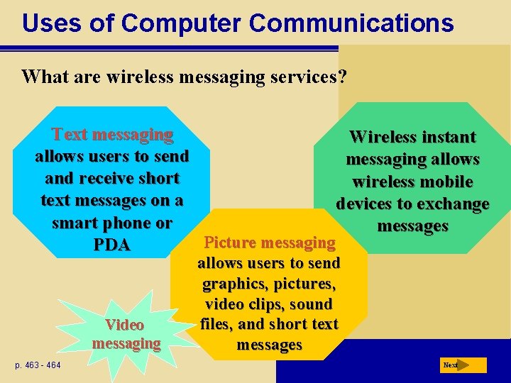 Uses of Computer Communications What are wireless messaging services? Text messaging Wireless instant allows