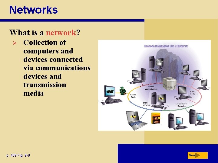 Networks What is a network? Ø Collection of computers and devices connected via communications