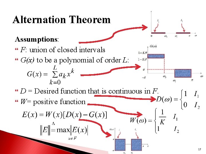 Alternation Theorem Assumptions: F: union of closed intervals G(x) to be a polynomial of Alternation Theorem Assumptions: F: union of closed intervals G(x) to be a polynomial of