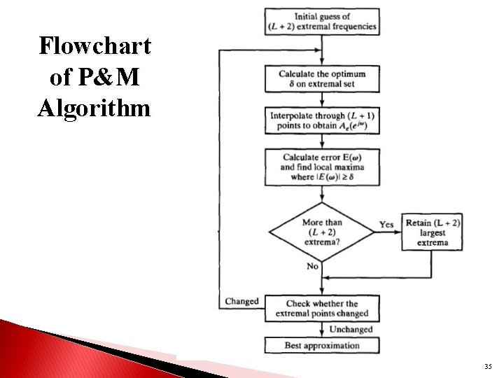 Flowchart of P&M Algorithm 35 Flowchart of P&M Algorithm 35