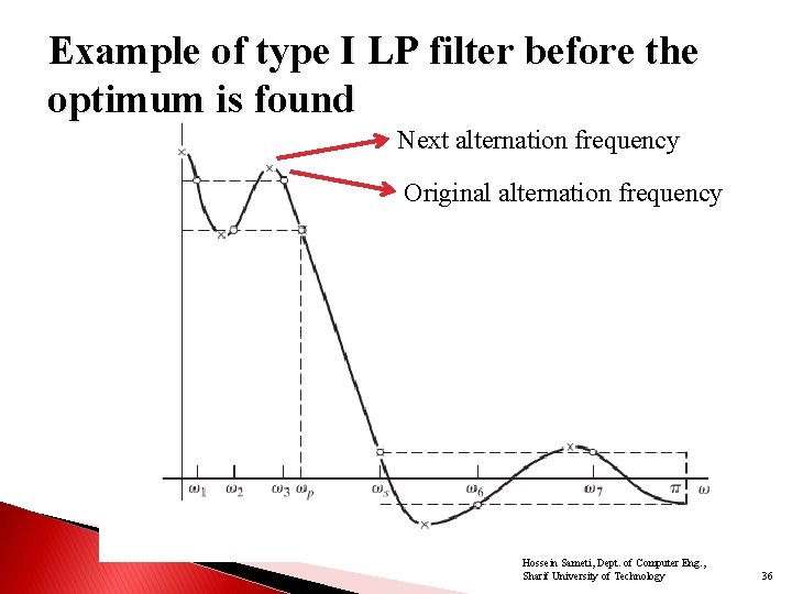 Example of type I LP filter before the optimum is found Next alternation frequency Example of type I LP filter before the optimum is found Next alternation frequency