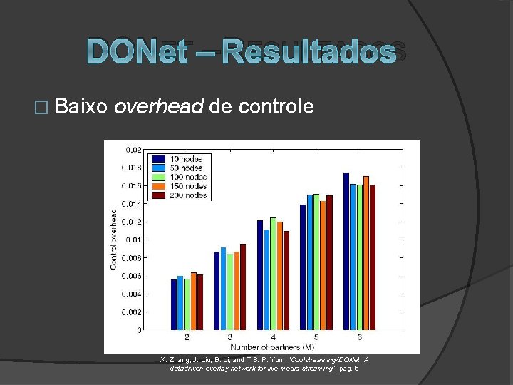 DONET – RESULTADOS � Baixo overhead de controle X. Zhang, J. Liu, B. Li,