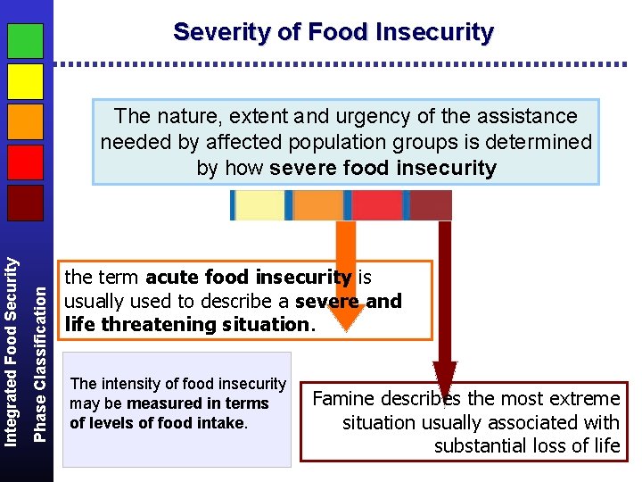 Severity of Food Insecurity Phase Classification Integrated Food Security The nature, extent and urgency