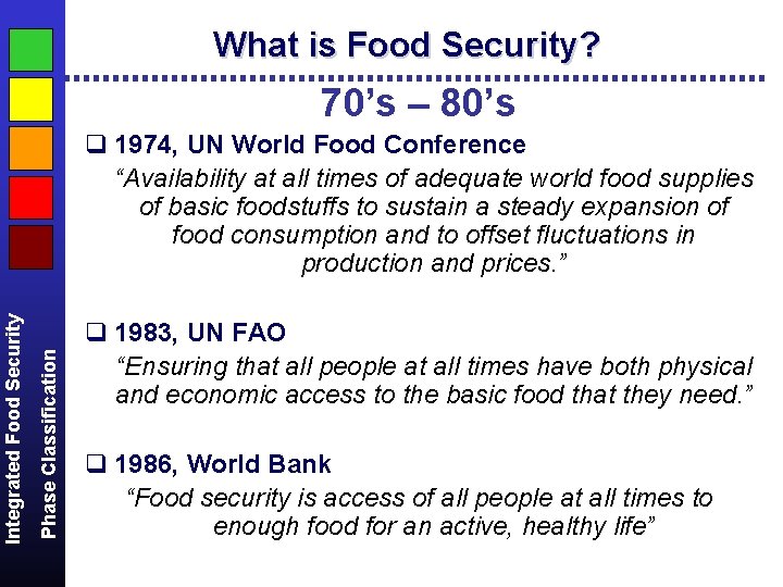 What is Food Security? 70’s – 80’s Phase Classification Integrated Food Security q 1974,