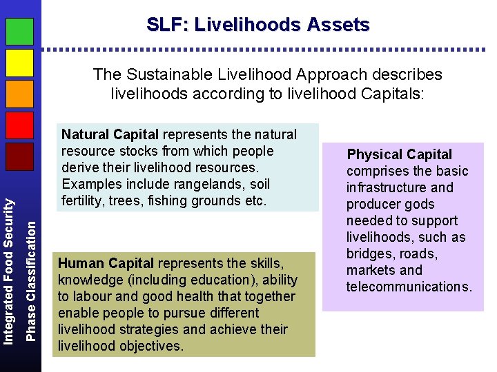 SLF: Livelihoods Assets Natural Capital represents the natural resource stocks from which people derive