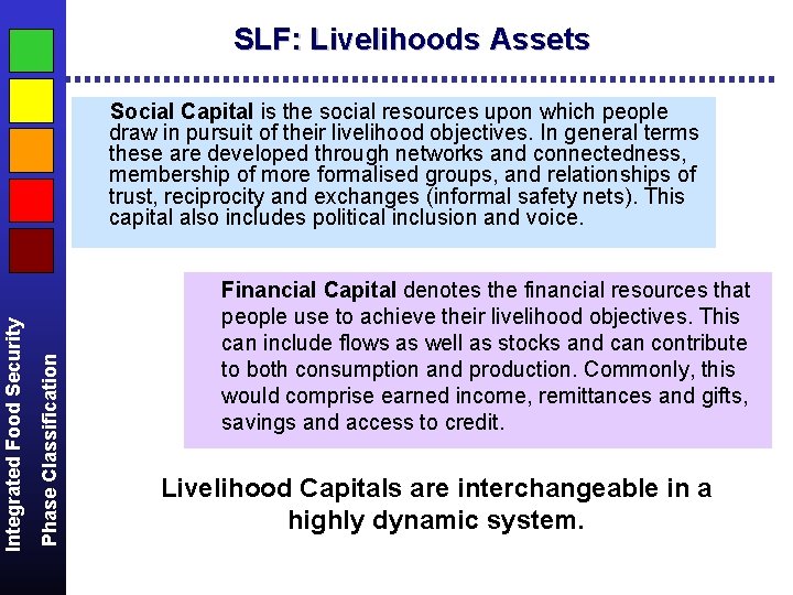 SLF: Livelihoods Assets Phase Classification Integrated Food Security Social Capital is the social resources