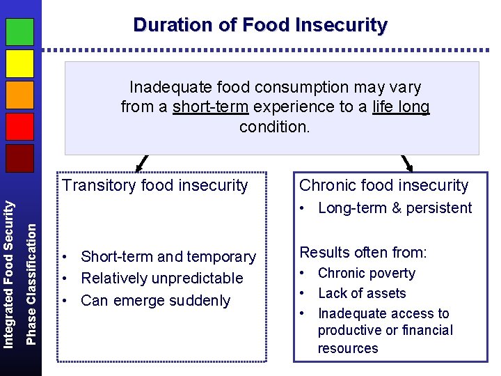 Duration of Food Insecurity Inadequate food consumption may vary from a short-term experience to