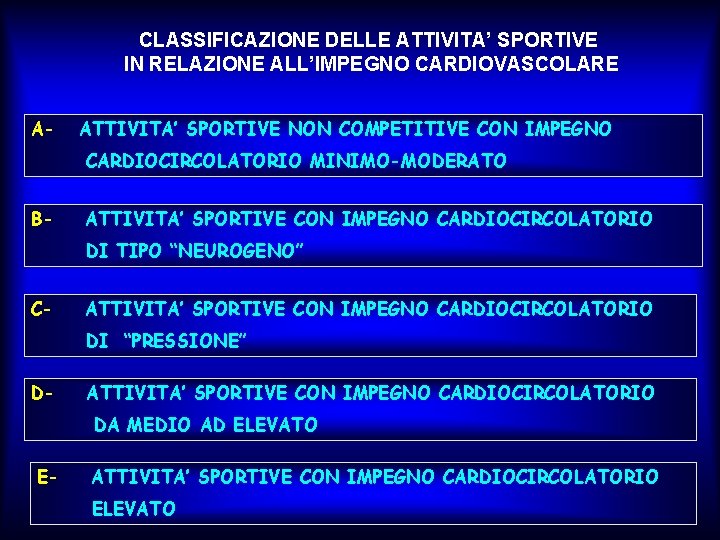 CLASSIFICAZIONE DELLE ATTIVITA’ SPORTIVE IN RELAZIONE ALL’IMPEGNO CARDIOVASCOLARE A- ATTIVITA’ SPORTIVE NON COMPETITIVE CON CLASSIFICAZIONE DELLE ATTIVITA’ SPORTIVE IN RELAZIONE ALL’IMPEGNO CARDIOVASCOLARE A- ATTIVITA’ SPORTIVE NON COMPETITIVE CON