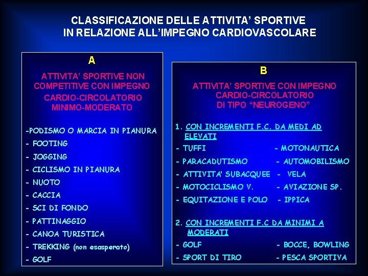 CLASSIFICAZIONE DELLE ATTIVITA’ SPORTIVE IN RELAZIONE ALL’IMPEGNO CARDIOVASCOLARE A ATTIVITA’ SPORTIVE NON COMPETITIVE CON CLASSIFICAZIONE DELLE ATTIVITA’ SPORTIVE IN RELAZIONE ALL’IMPEGNO CARDIOVASCOLARE A ATTIVITA’ SPORTIVE NON COMPETITIVE CON