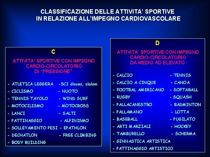 CLASSIFICAZIONE DELLE ATTIVITA’ SPORTIVE IN RELAZIONE ALL’IMPEGNO CARDIOVASCOLARE D C ATTIVITA’ SPORTIVE CON IMPEGNO CLASSIFICAZIONE DELLE ATTIVITA’ SPORTIVE IN RELAZIONE ALL’IMPEGNO CARDIOVASCOLARE D C ATTIVITA’ SPORTIVE CON IMPEGNO